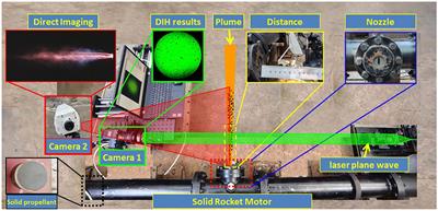 Digital In-Line Holography of Condensed-Phase Particles in Solid Rocket Motor Plume
